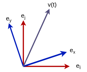 _images/rotating_coordinate.png